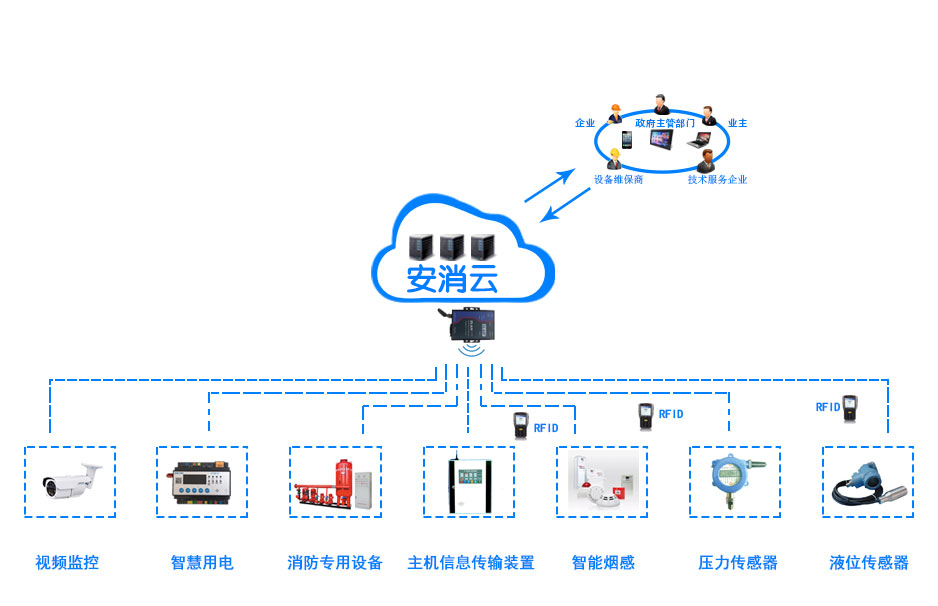 nb智慧消防