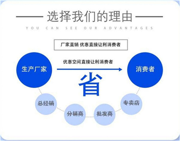 成都龙门式管板两用数控等离子火焰切割机机参数型号