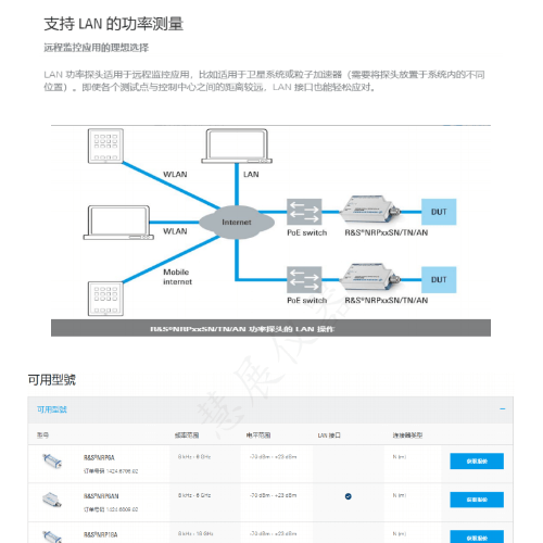 NRP--A或AN系列EMC平均功率探头-详情_02_副本.png