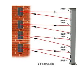  ABJ-100-1F单光束反射式激光探测器