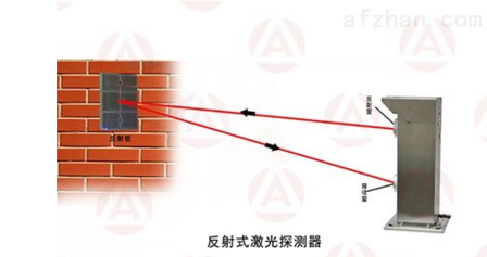  ABJ-100-1F激光探测器