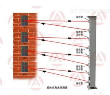  ABJ-100-4F四光束反射式激光探测器