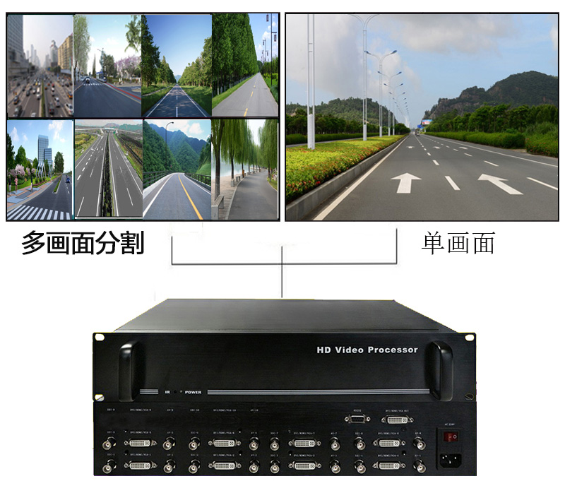 尼科32路DVI/HDMI分割器