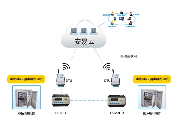 NB-IOT智慧用电-NB智慧用电安全隐患解决方案