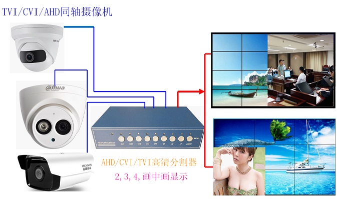派尼科同轴高清TVI画面分割器