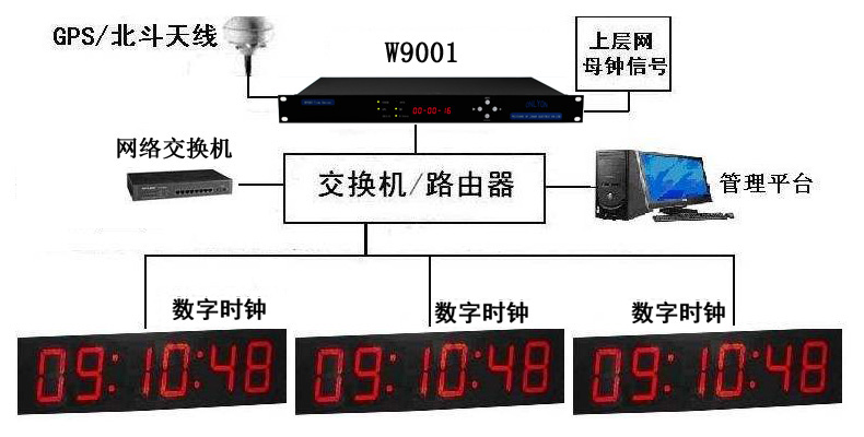 唯尚牌北斗时钟系统厂家直供品质值得信赖