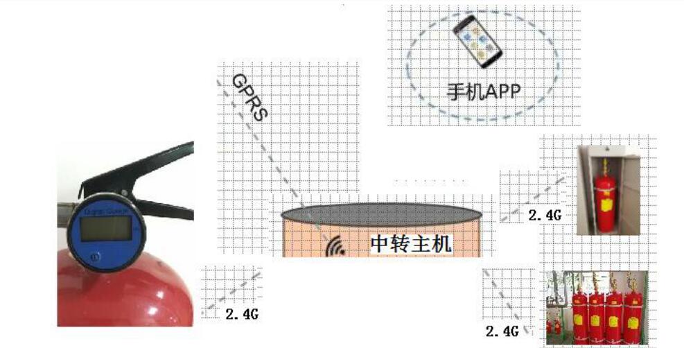 TK40-消防灭火器数字压力表
