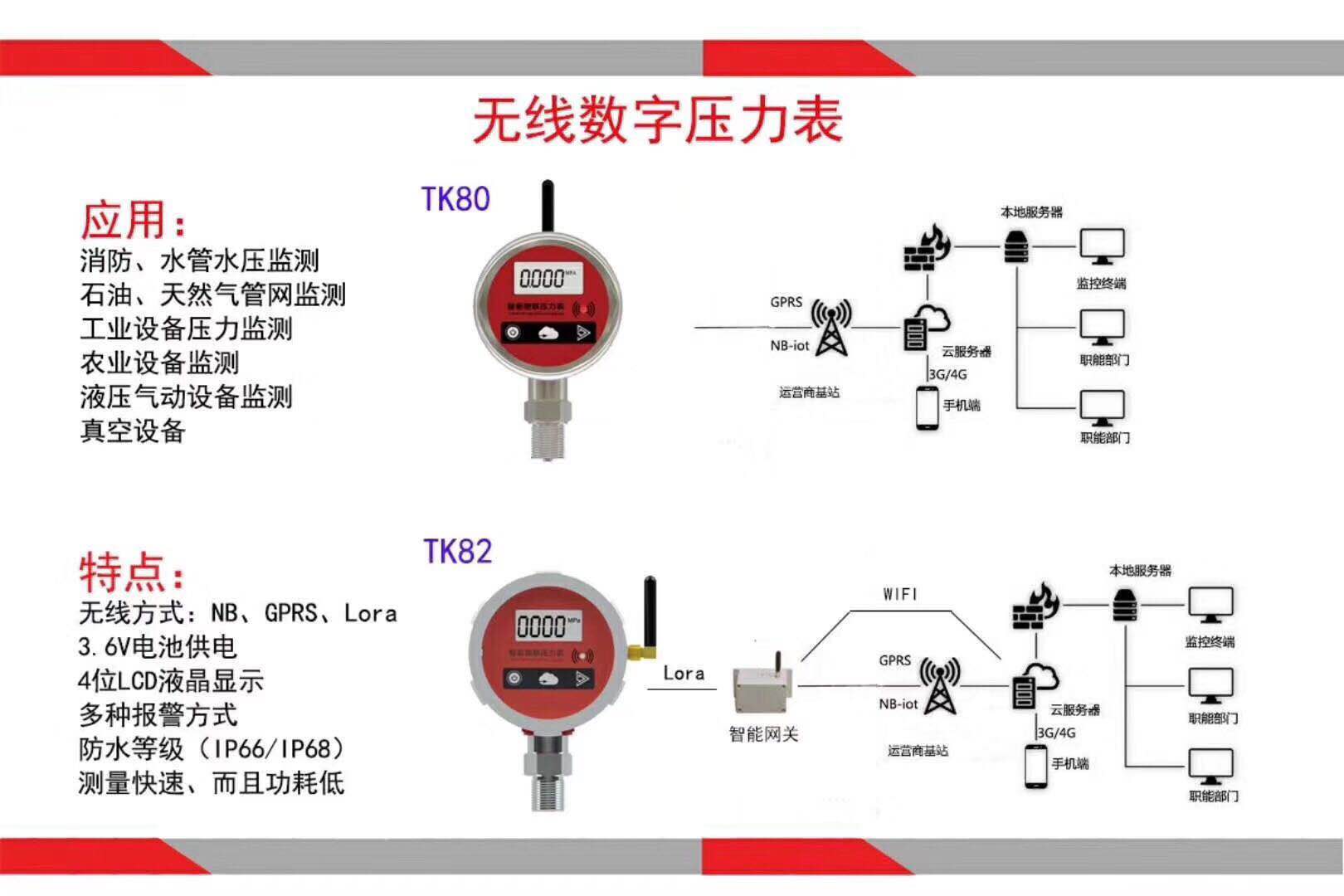 TK80 消防水压无线压力采集器