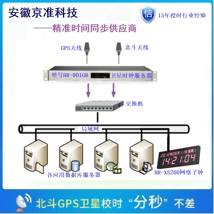 GPS时钟装置,北斗对时系统