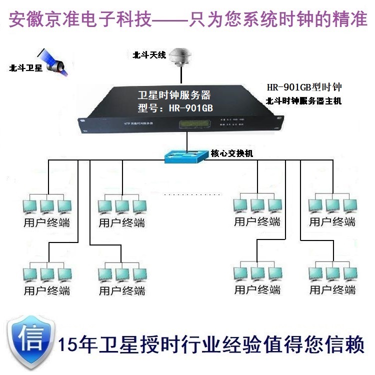 NTP时间同步服务器
