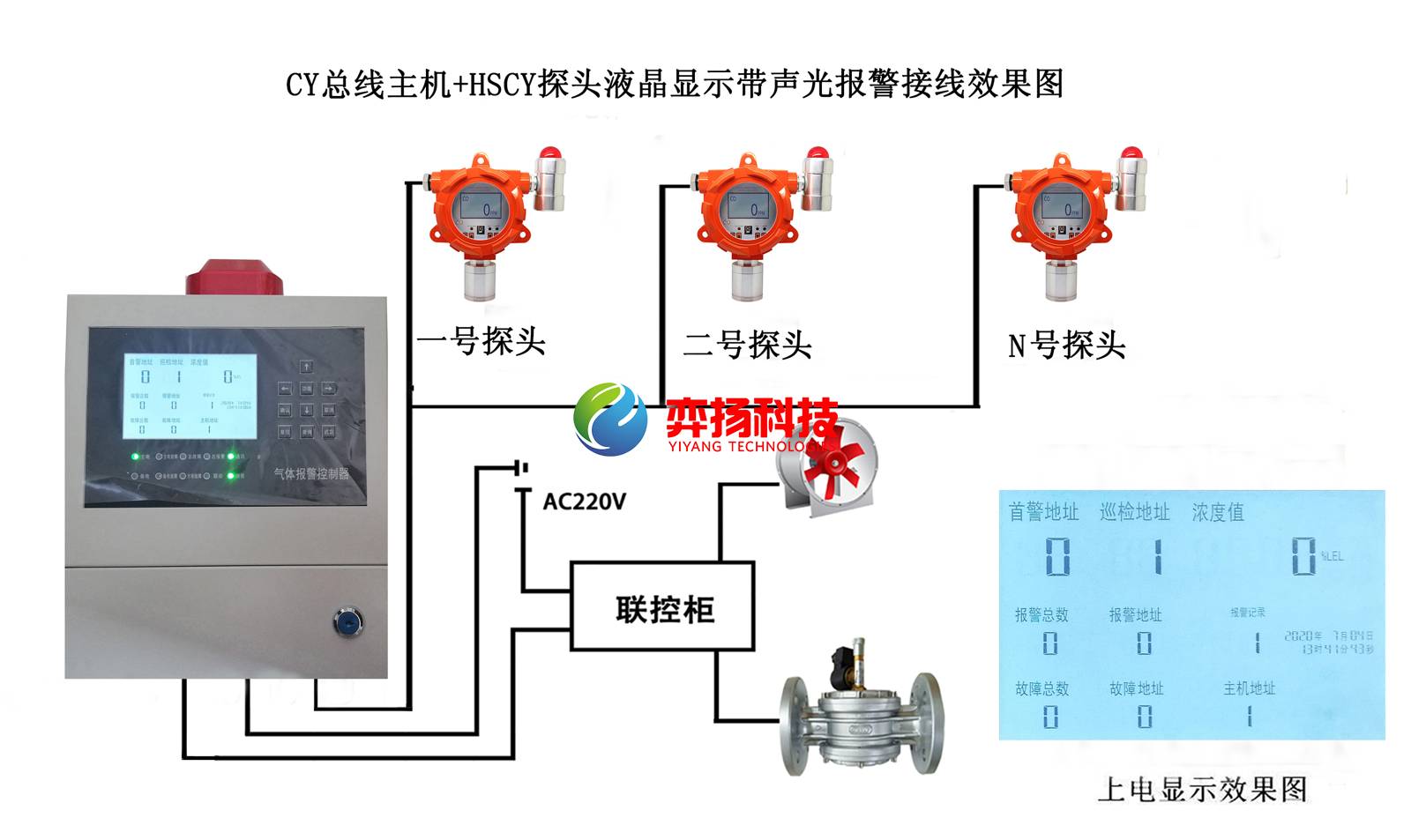 职工食堂天然气报警器联动风机