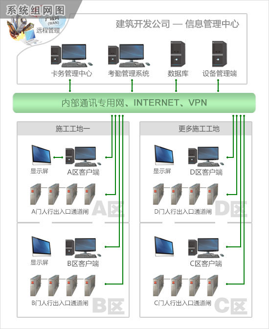 哈尔滨金凯门禁 